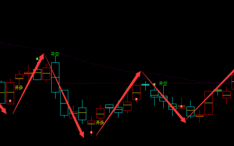 螺纹：日线周期（多空信号）超95%精准规则化转折结构