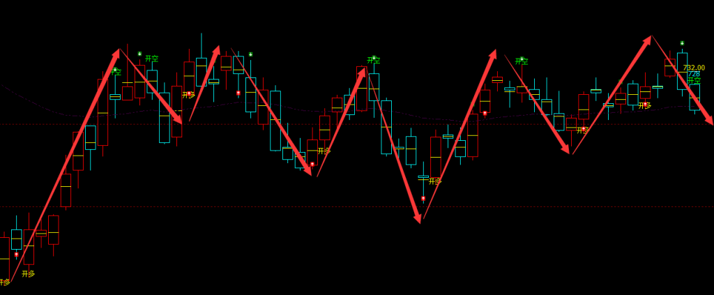 铁矿石：日线周期（多空信号）超95%精准转折结构