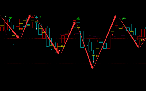 铁矿石：日线周期（多空信号）超95%精准转折结构