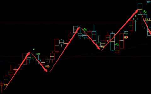 甲醇：日线周期（多空信号）超95%精准转折胜率