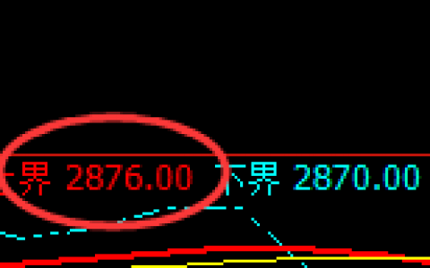 燃油：跌超4%，4小时试仓高点精准展开加速回撤