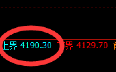 乙二醇：跌超3.5%，日线试仓高点精准实现大幅回撤