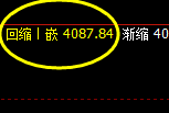 乙二醇：跌超3.5%，日线试仓高点精准实现大幅回撤