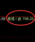 铁矿石：4小时结构精准实现规则化快速洗盘
