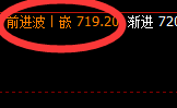 铁矿石：4小时结构精准实现规则化快速洗盘