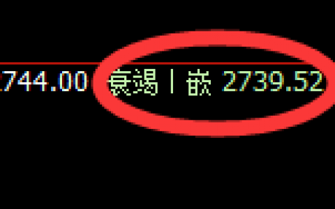 甲醇：4小时结构精准实现强势洗盘