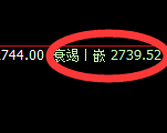 甲醇：4小时结构精准实现强势洗盘