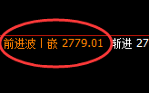 甲醇：4小时结构精准实现强势洗盘