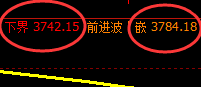 螺纹：日线结构精准实现规则化运行，依然是4小时洗盘