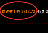 焦炭：价格结构精准实现宽幅运行并冲高回落