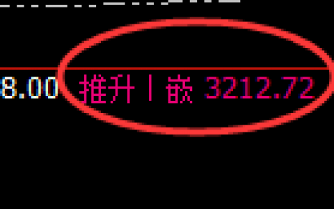 菜粕：4小时回补高点精准实现冲高回落