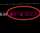菜粕：4小时回补高点精准实现冲高回落