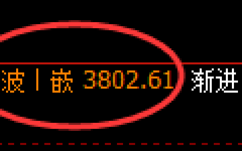 热卷：4小时回补高点精准实现规则化冲高回落