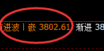 热卷：4小时回补高点精准实现规则化冲高回落