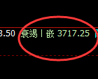 热卷：4小时回补高点精准实现规则化冲高回落