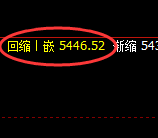 PTA：4小时回补高点，精准进入规则化弱势振荡
