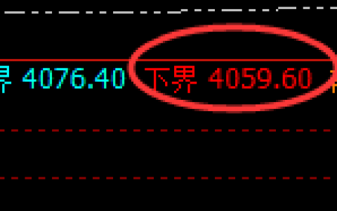 豆粕：4小时低点精准实现积极振荡拉升