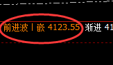 豆粕：4小时低点精准实现积极振荡拉升