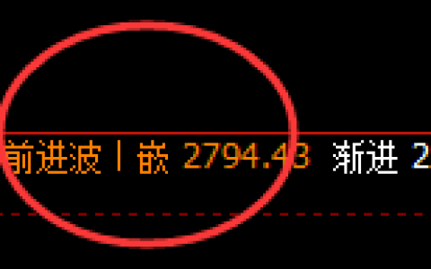 燃油：跌超4%，4小时高点结构精准进入大幅回撤