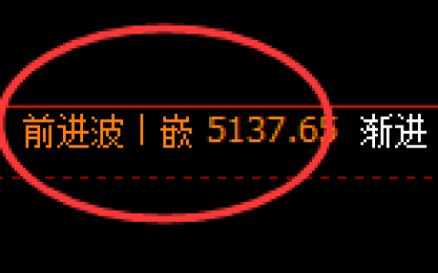 液化气：日线次高点精准触及，价格于午后展开大幅回撤