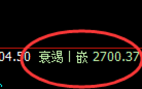 甲醇：4小时结构低点精准实现大幅拉升