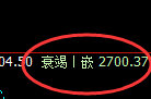 甲醇：4小时结构低点精准实现大幅拉升