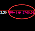 甲醇：4小时结构低点精准实现大幅拉升