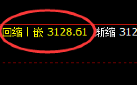 菜粕：价格低点精准触及并产生极端拉升