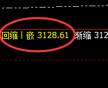 菜粕：价格低点精准触及并产生极端拉升