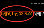 菜粕：价格低点精准触及并产生极端拉升