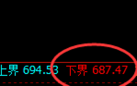 铁矿石：价格试仓低点精准拉升，有规则无风险