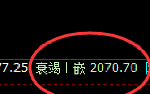 焦煤：日线价差式低点精准触及并强势拉升