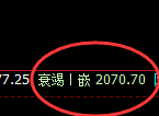 焦煤：日线价差式低点精准触及并强势拉升
