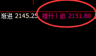 焦煤：日线价差式低点精准触及并强势拉升