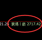 焦炭：4小时价格低点精准实现单边强势拉升