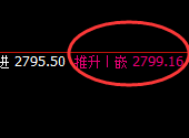 焦炭：4小时价格低点精准实现单边强势拉升