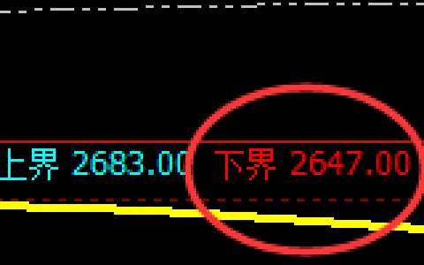 燃油：价差式精准止跌回升，规则化完美运行结构
