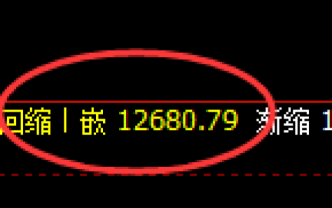 橡胶：4小时回补低点精准实现强势拉升