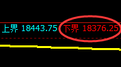 沪铝：4小时试仓低点精准实现极端快速拉升