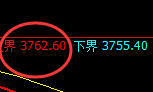 螺纹：大幅精准进入日线回补修正结构