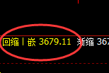 螺纹：大幅精准进入日线回补修正结构