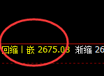 焦炭：日线试仓高点精准实现快速回撤