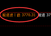 热卷：4小时次高点结构精准实现大幅回撤