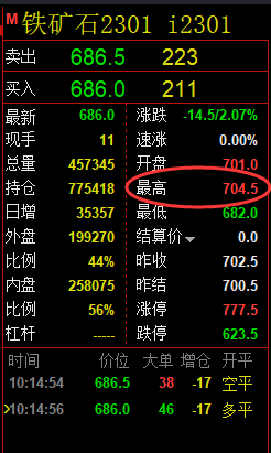 铁矿石：VIP应对空单，今日又将是大满贯的跟踪