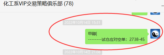 甲醇：VIP精准应对空单，利润毫无悬念产生大满贯