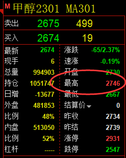 甲醇：VIP精准应对空单，利润毫无悬念产生大满贯