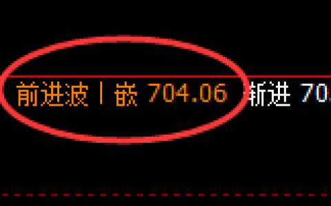 铁矿石：跌超2%，4小时价格高点精准实现大幅回撤