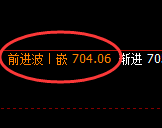 铁矿石：跌超2%，4小时价格高点精准实现大幅回撤
