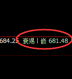 铁矿石：跌超2%，4小时价格高点精准实现大幅回撤