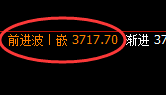 热卷：理性回归，4小时结构精准快速回撤，振荡已启